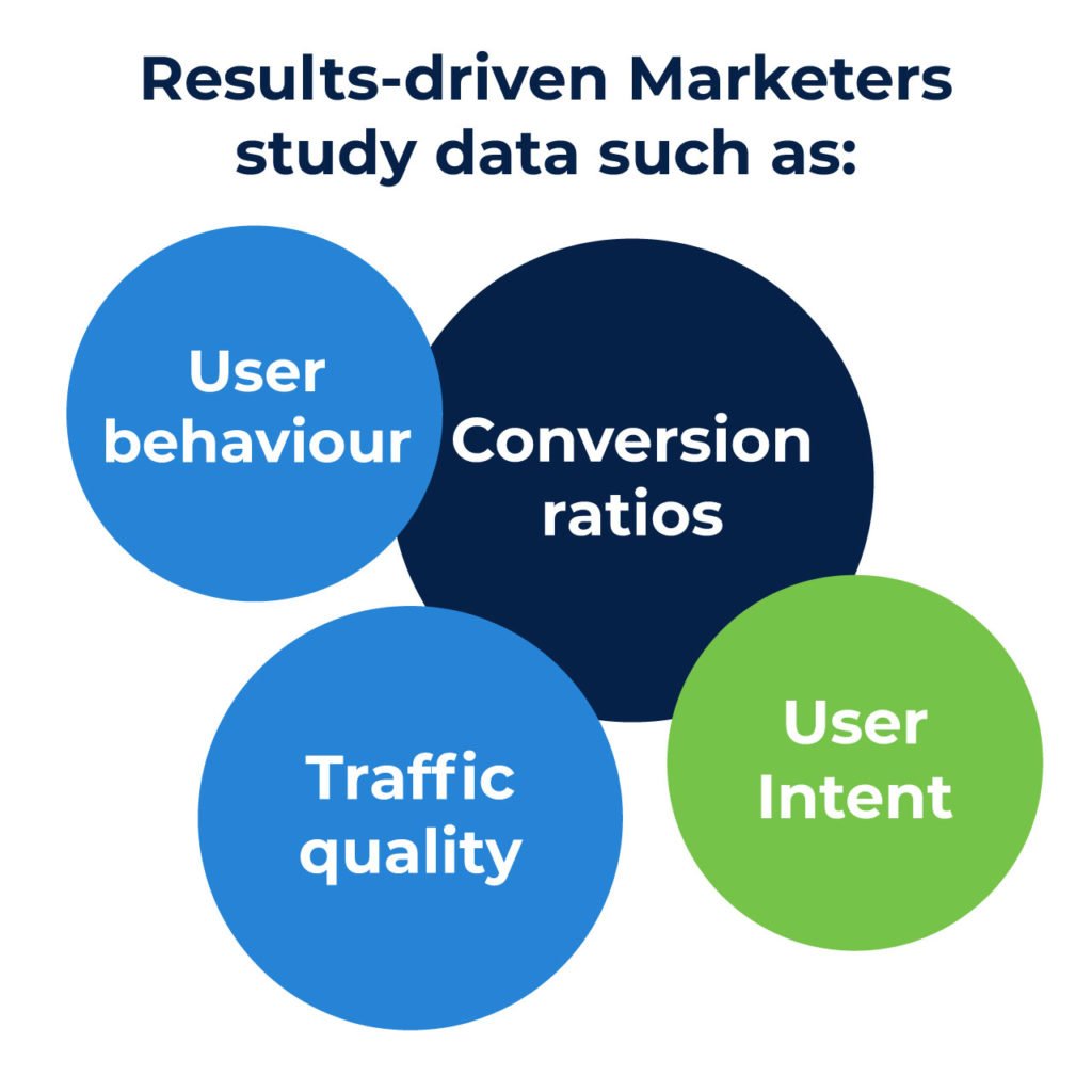 what type of data do marketing profesionals look for
