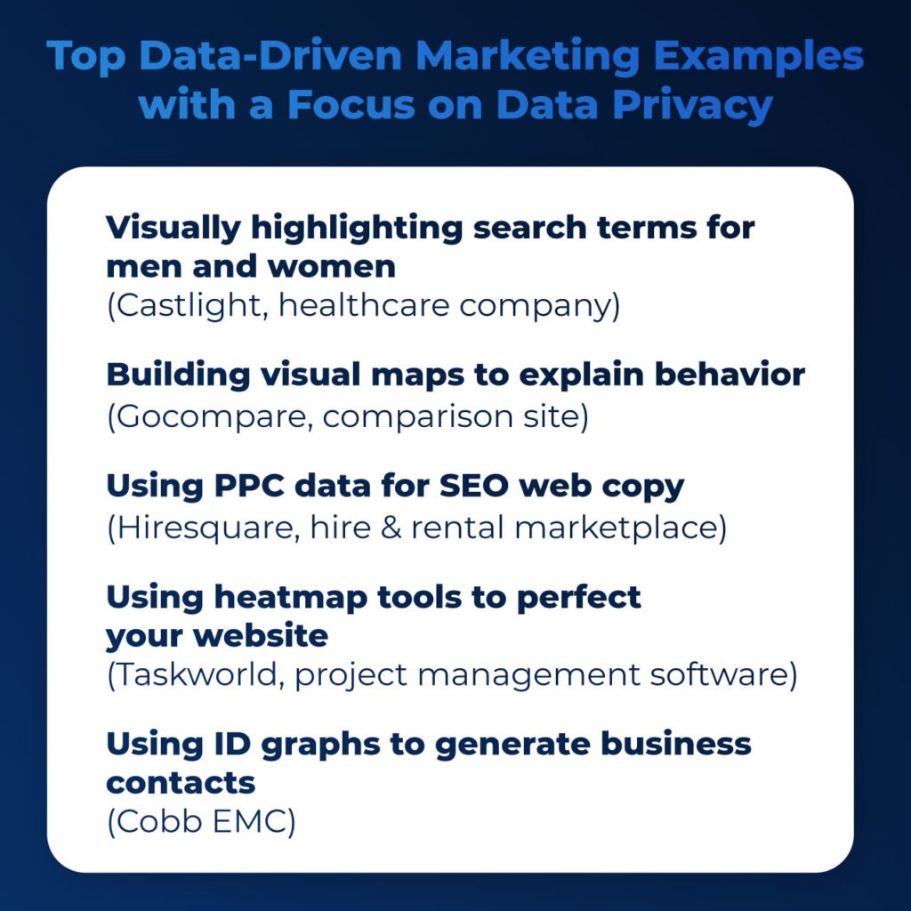 data-driven marketing examples