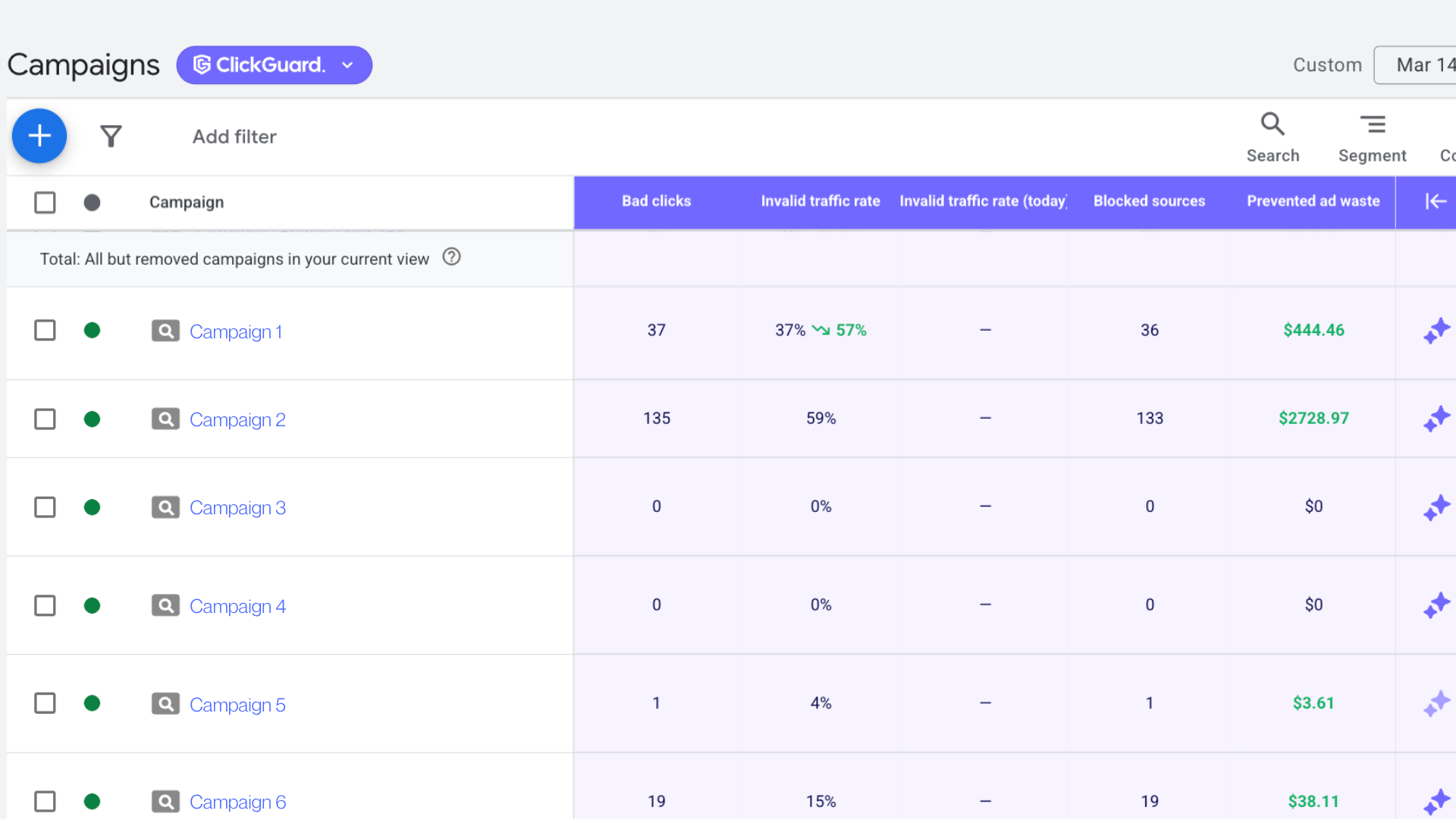 Purple ClickGuard columns in the Google Ads Campaigns performance table