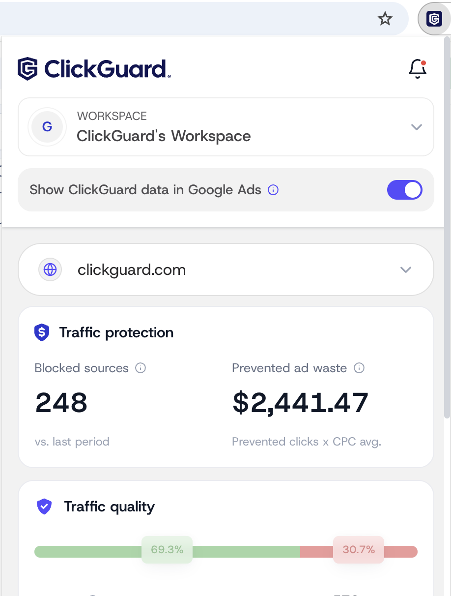 ClickGuard extension showing click fraud protection metrics in Chrome
