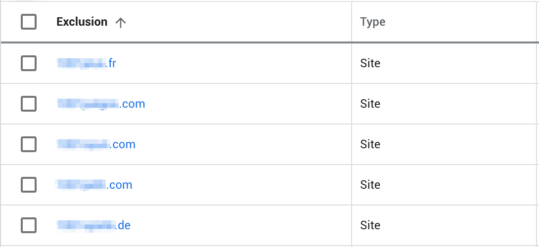 Excluded placement in a Google Ads campaign's exclusions list