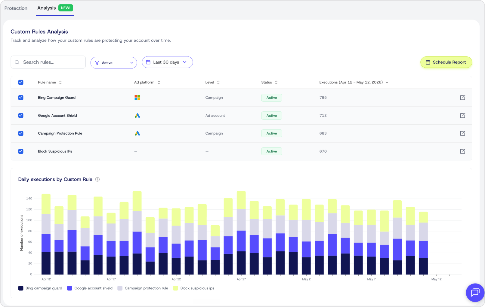 ✨ What's New: February, 2026 — ClickGuard guide