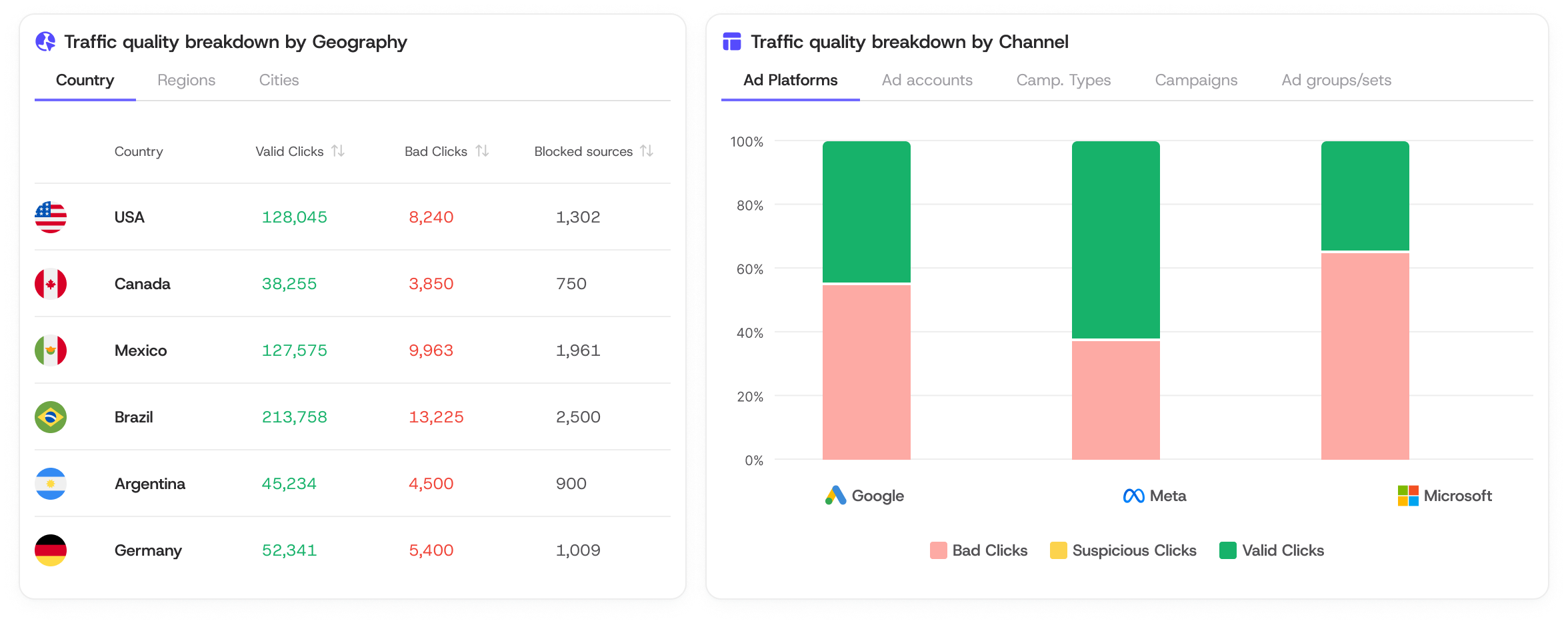 ✨ What's New: March, 2026 — ClickGuard guide