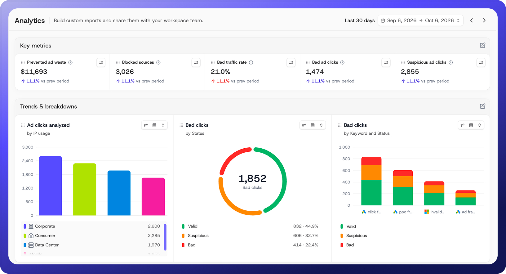 ✨ What's New: September, 2026 — ClickGuard guide