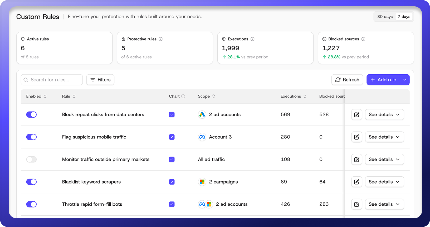 ✨ What's New: September, 2026 — ClickGuard guide