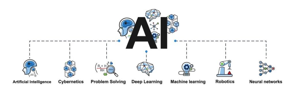 AI and machine learning., the different types