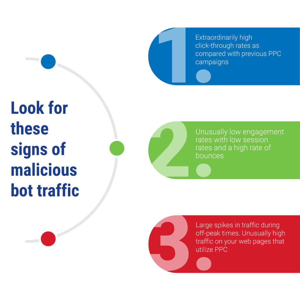 Tell tale signs you are a victim of click fraud commited by bot farms