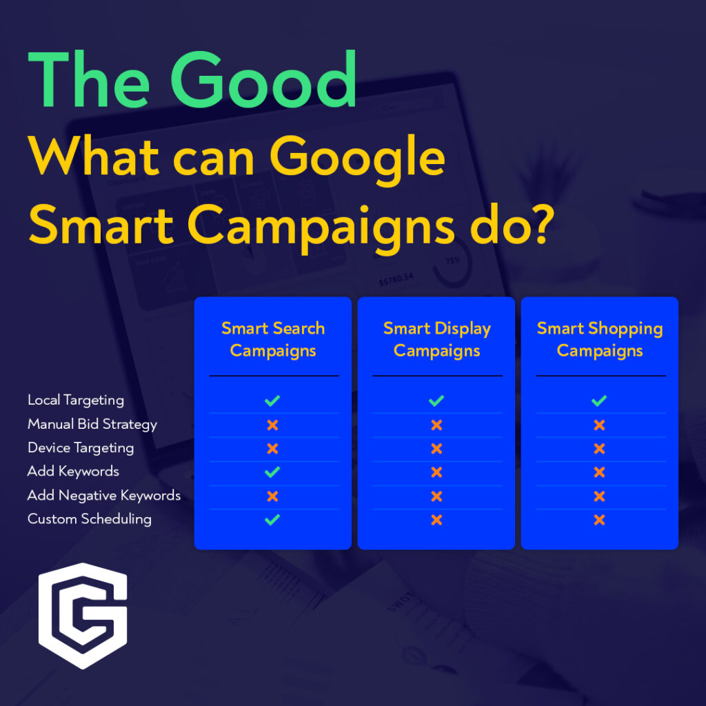 what can google smart campaigns do