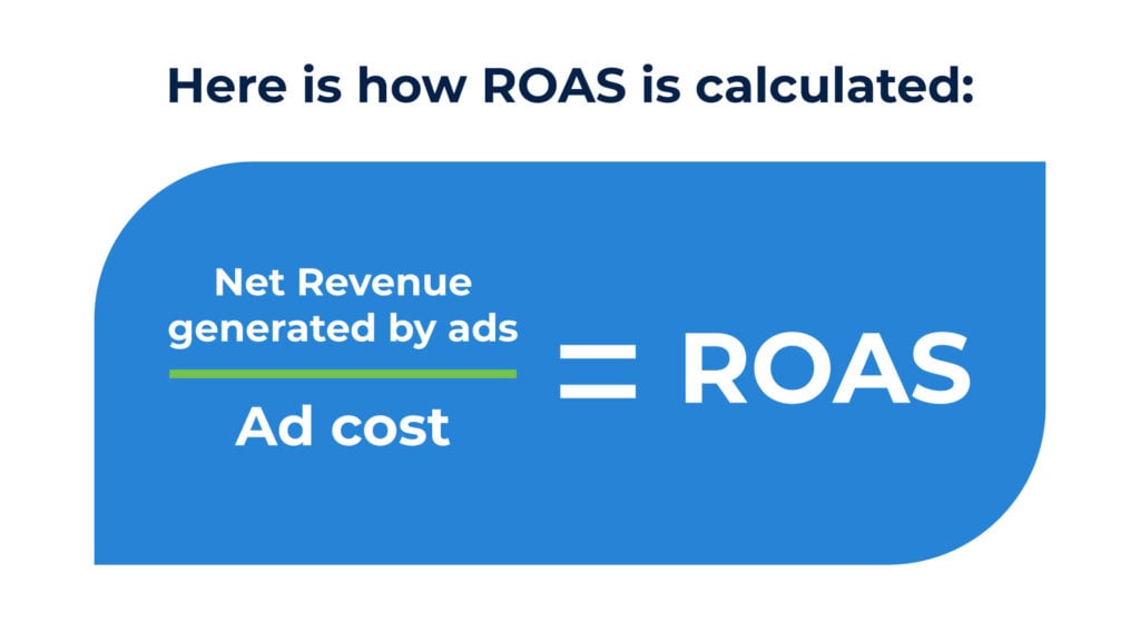 How we calculate ROAS