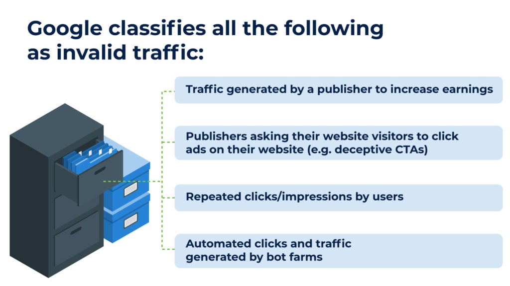 Google classifies all the following as invalid traffic