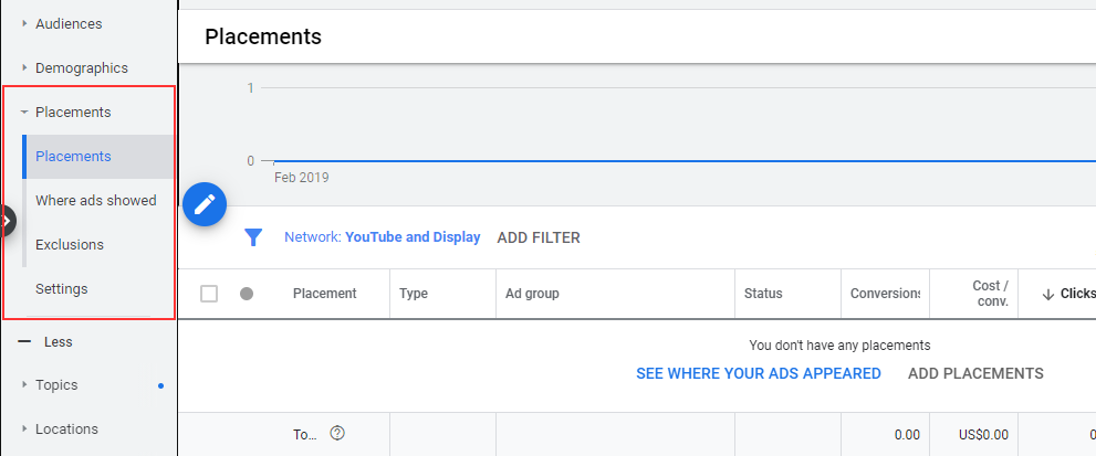 google ads placements dashboard