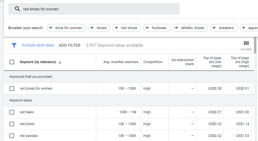 google ads keyword dashboard