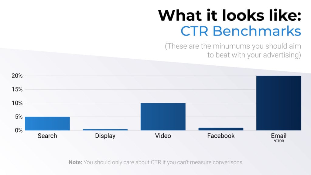 CTR benchmarks