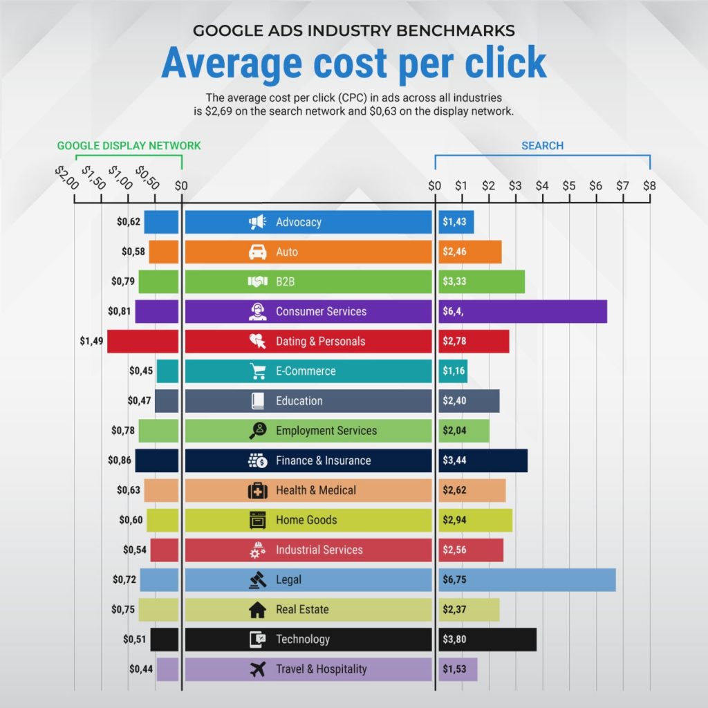 Cost Per Click (CPC) Explained: What It Is & Why It Matters