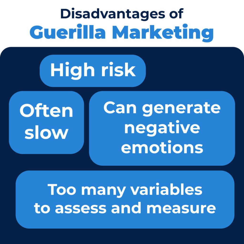 disadvantages of guerilla marketing