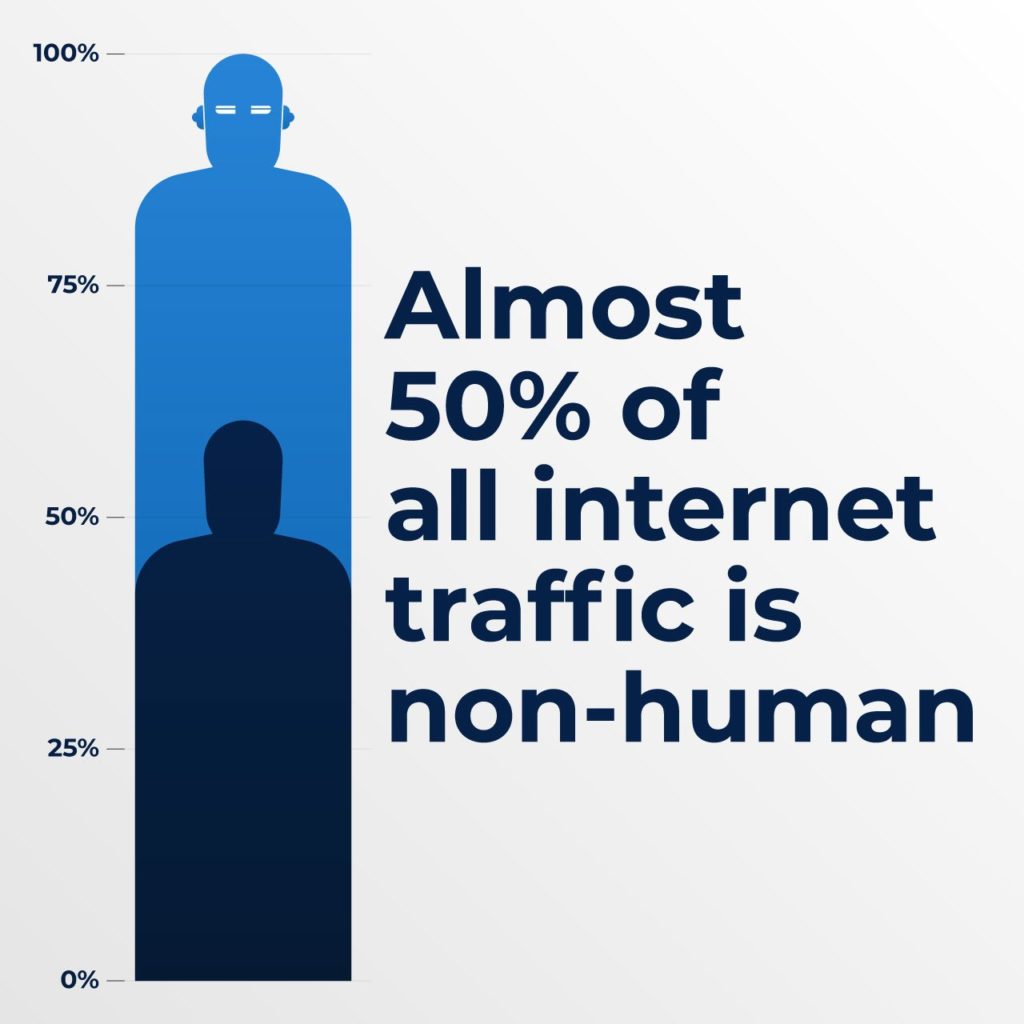 bot traffic percentage
