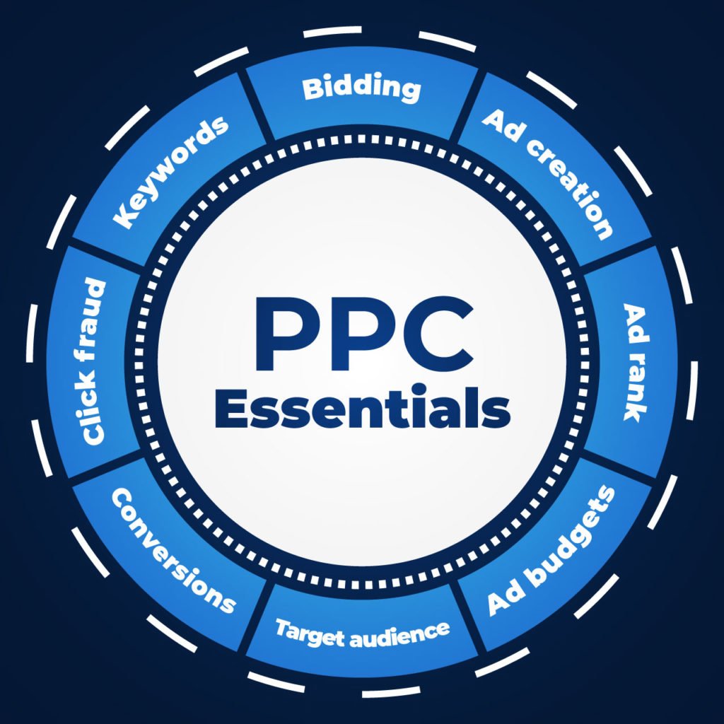 PPC essentials