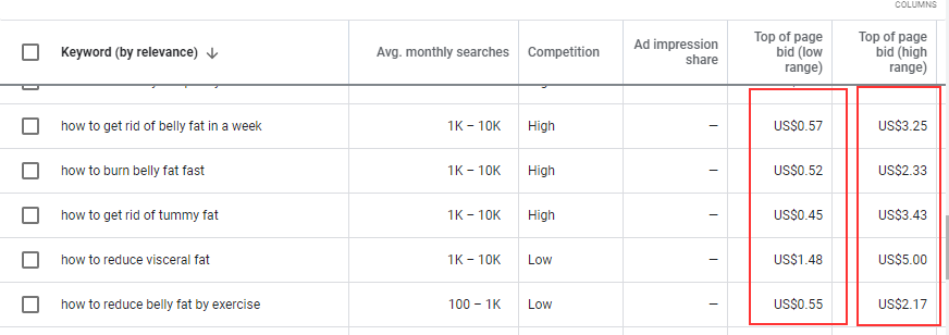 CPC keyword cost