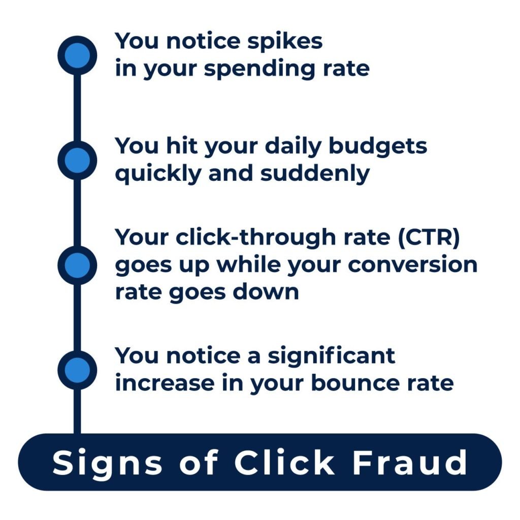 signs of click fraud
