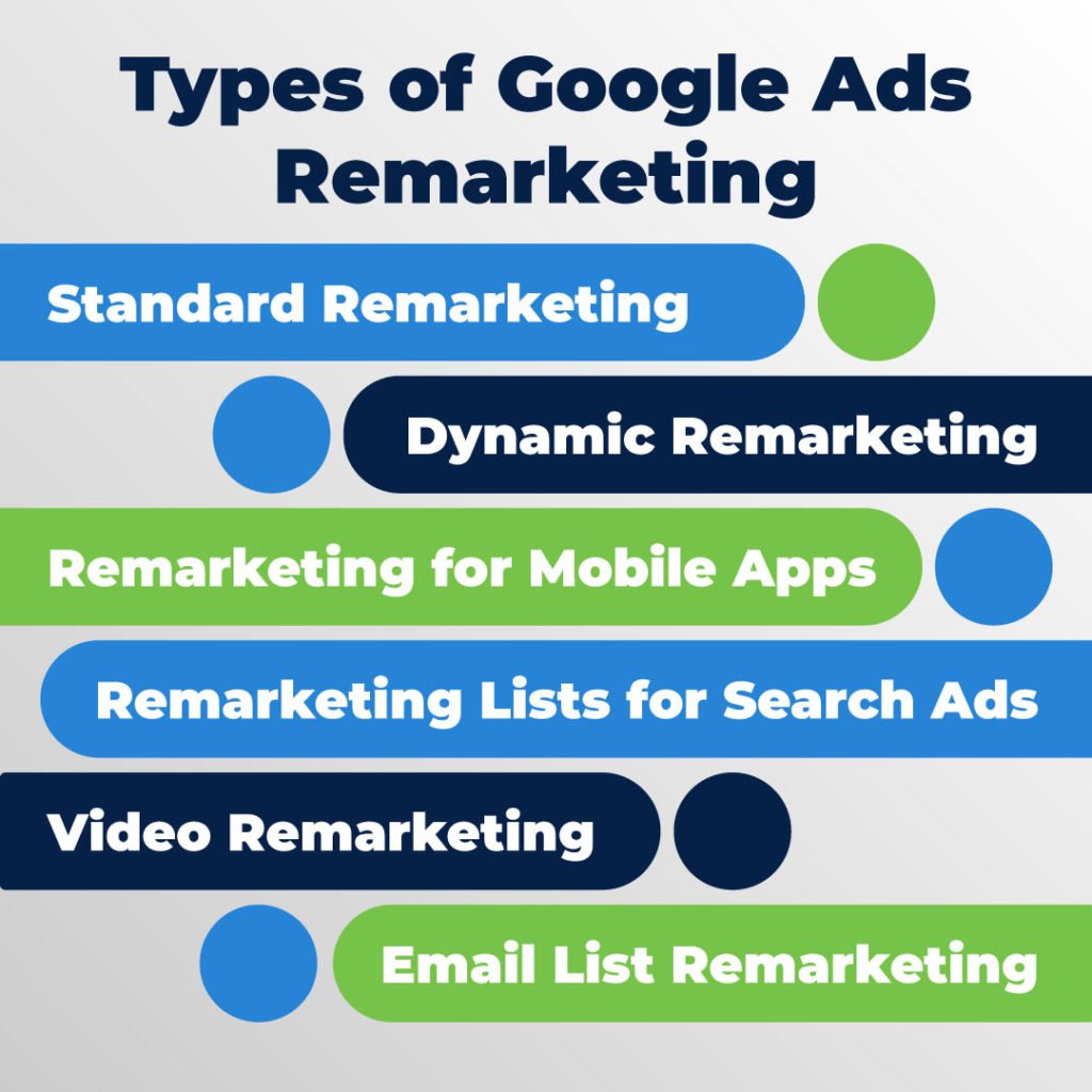 Types of search targeting campaigns