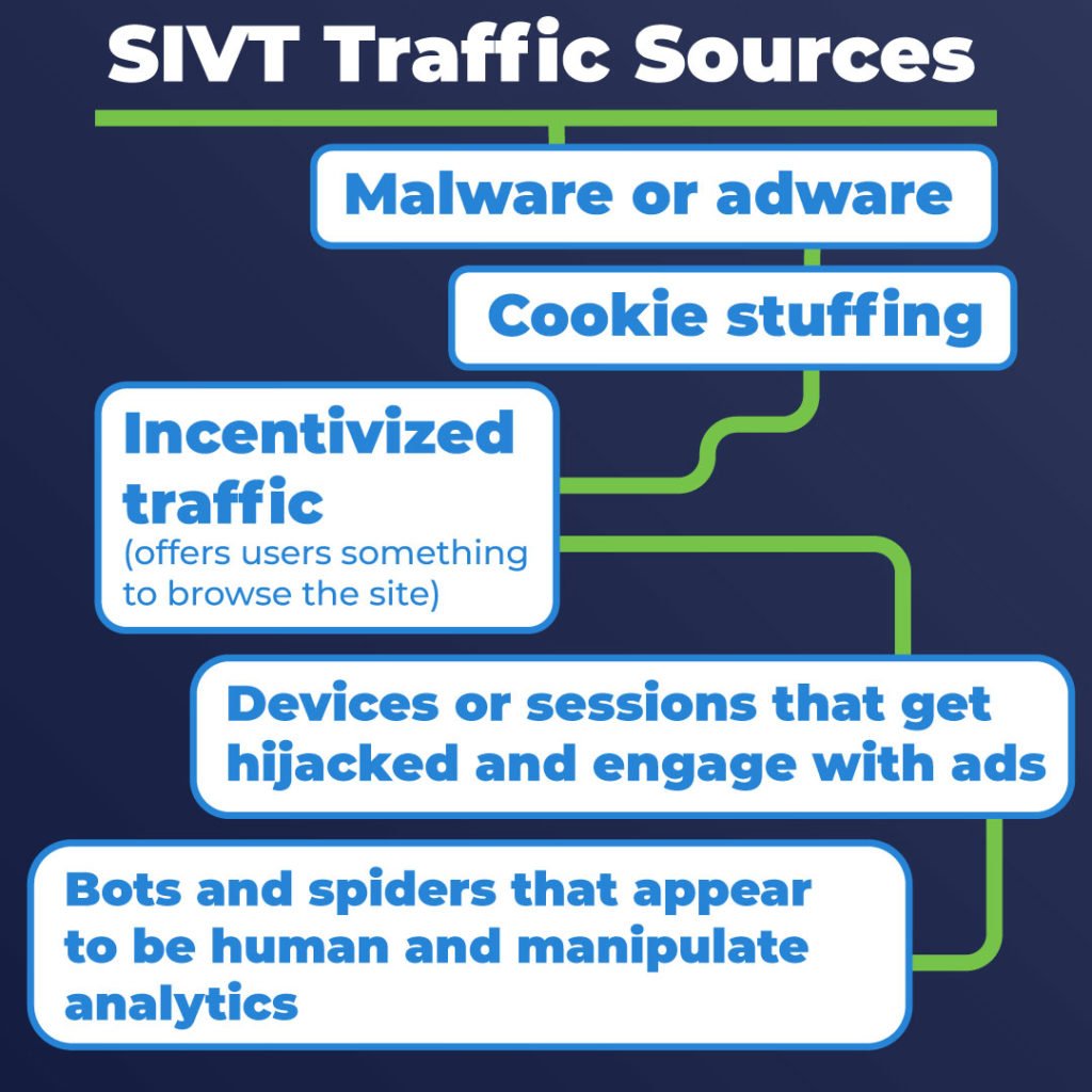 SIVT traffic sources