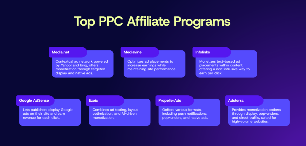 There are a lot of PPC affiliate programs out there, but not all of them will be a good fit for your site. The right choice depends on your traffic volume, niche, and goals.