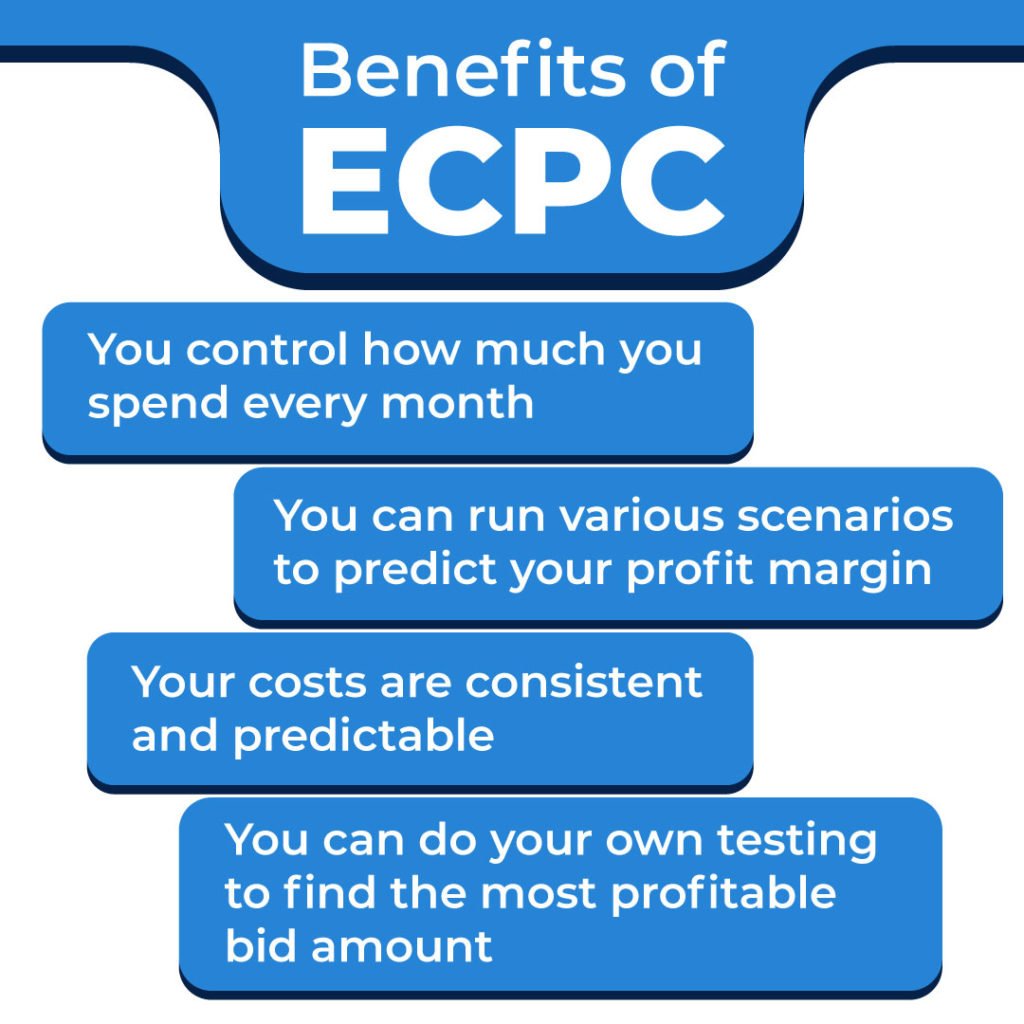 Benefits of Enhanced Cost per Click