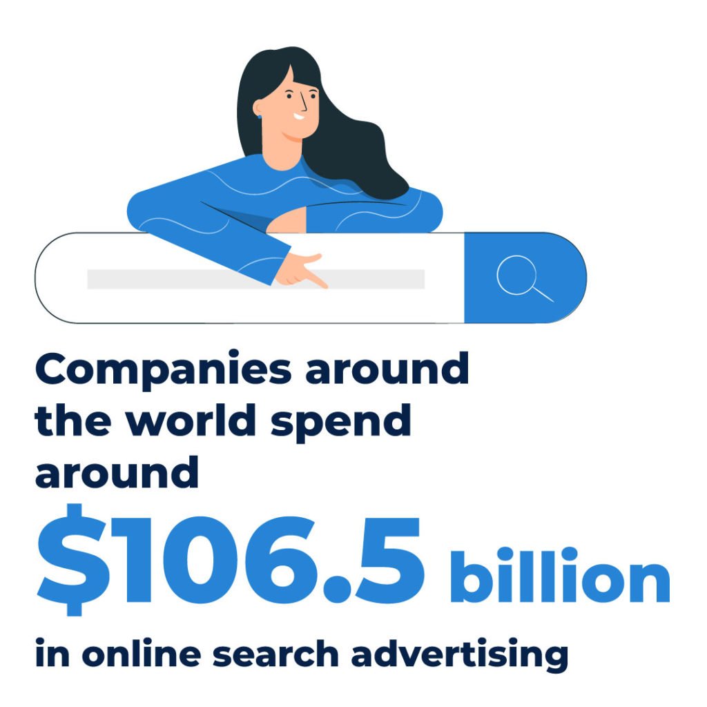 worldwide ad spend 2020