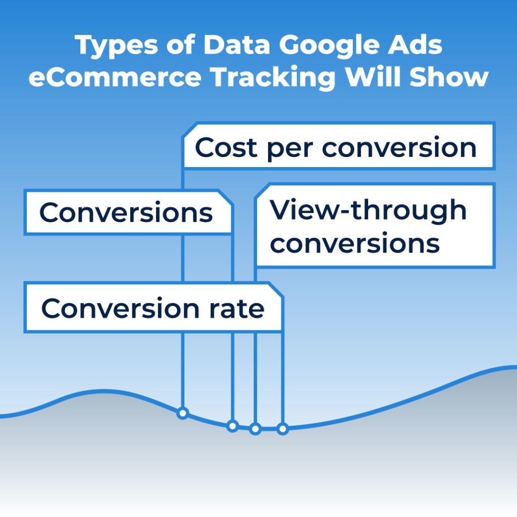 eCommerce tracking on Google Ads