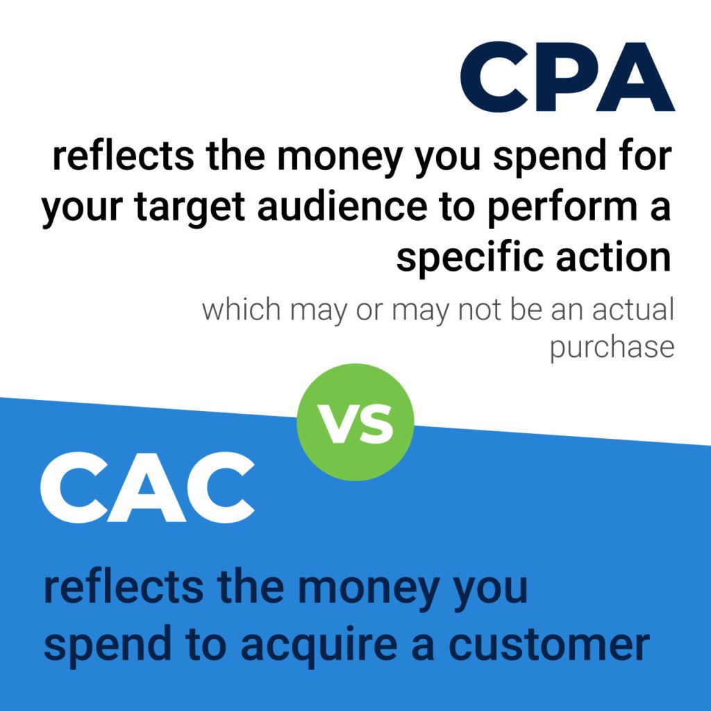 CPA vs CAC in 2021