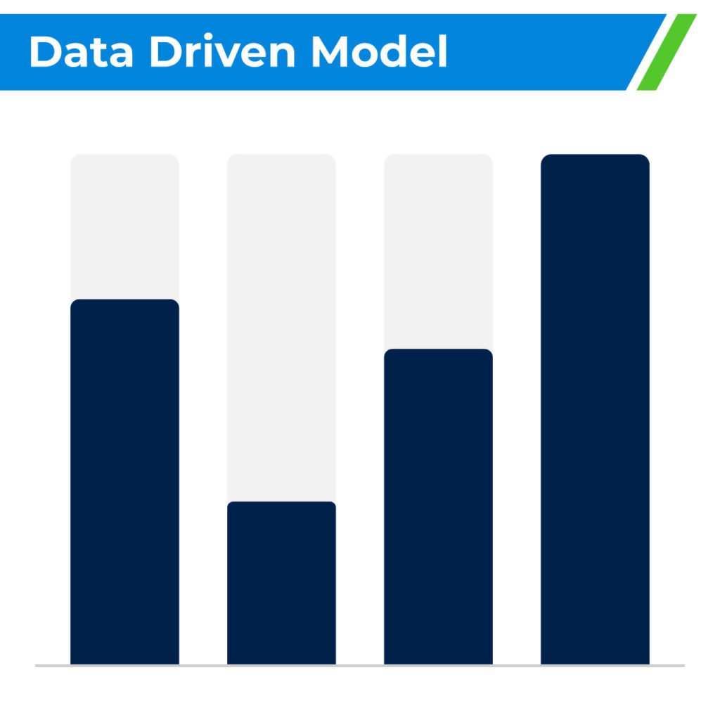 data driven attribution