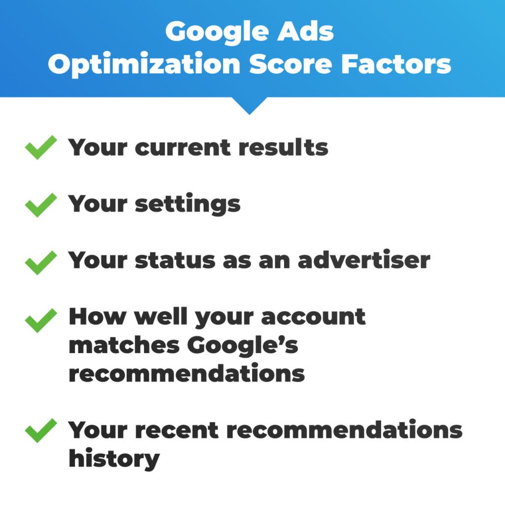 Google Optimization Score Factors