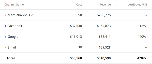 Wicked Reports Case Study