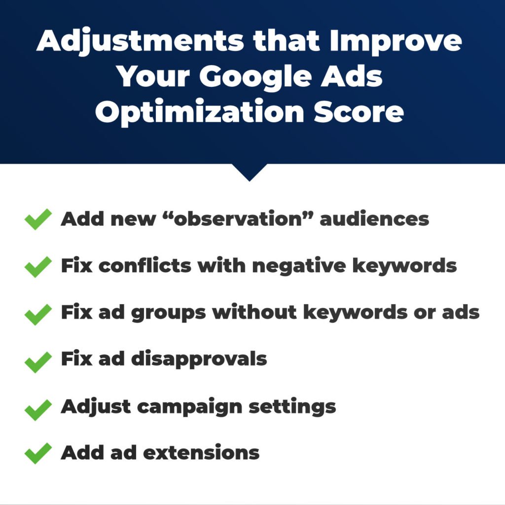 Improve Google Ads Optimization Score