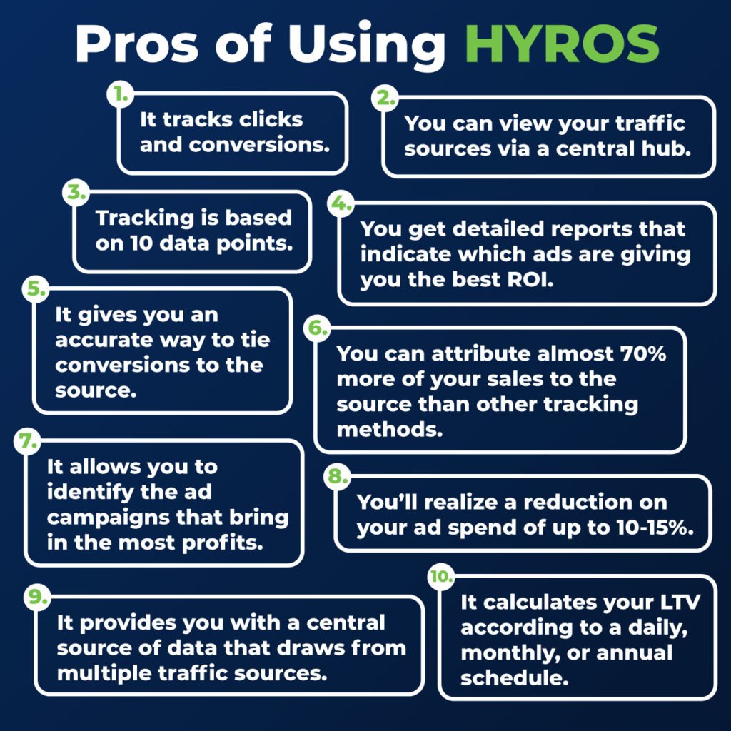 HYROS pros