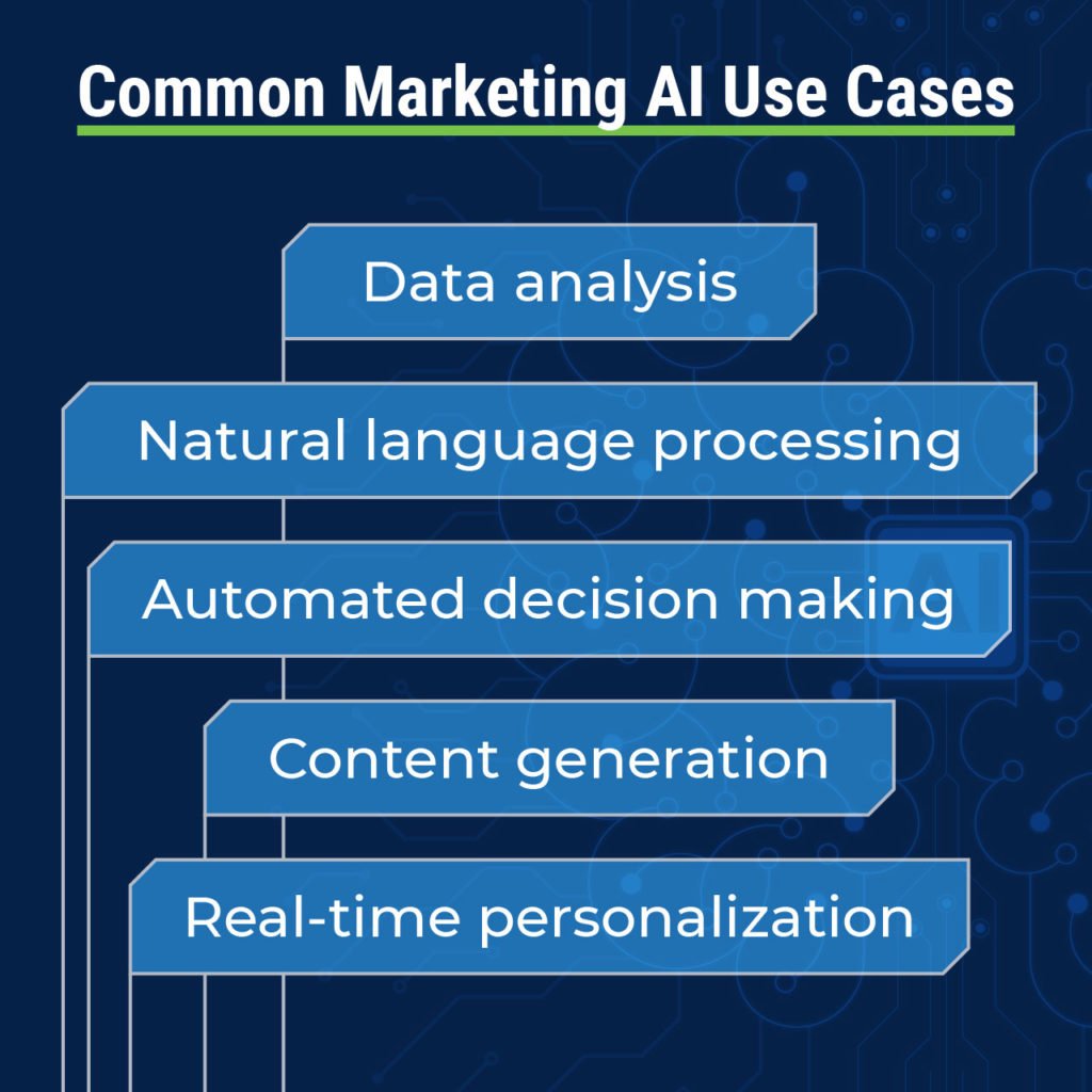 marketing AI use cases