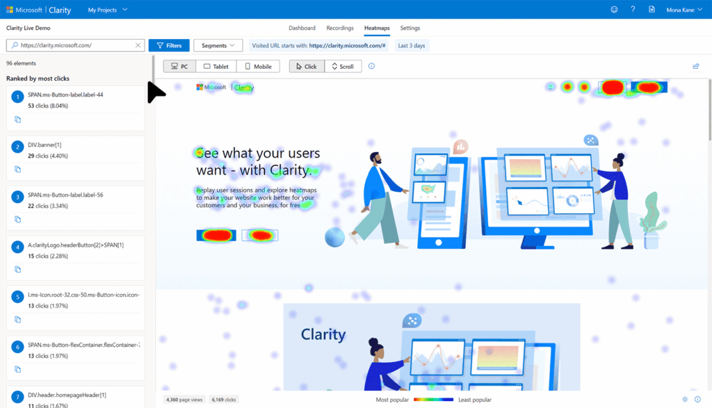 Click maps show you exactly where users tap or click on your page. You’ll see which CTAs attract attention and which elements go unnoticed.