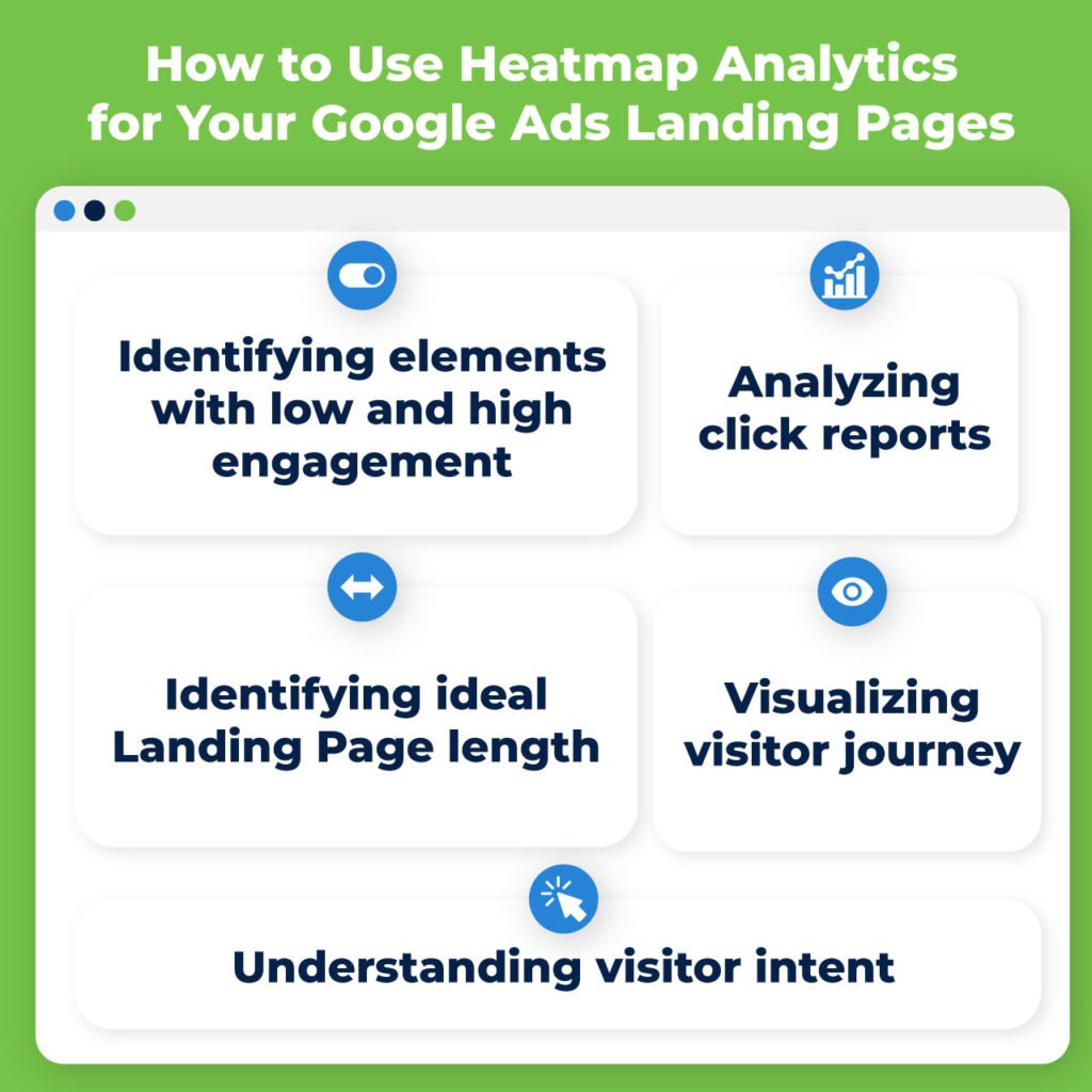 heatmap analytics uses