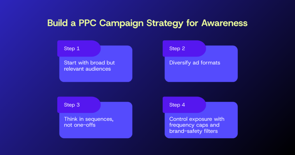 Having the right channels is one thing. Using them strategically is another. A strong awareness campaign doesn’t just spray impressions everywhere