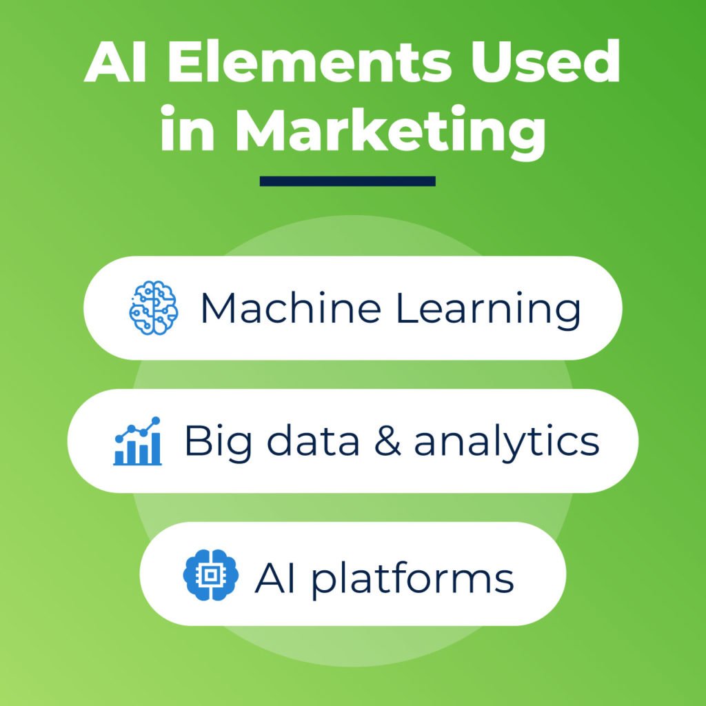 AI in data-driven marketing