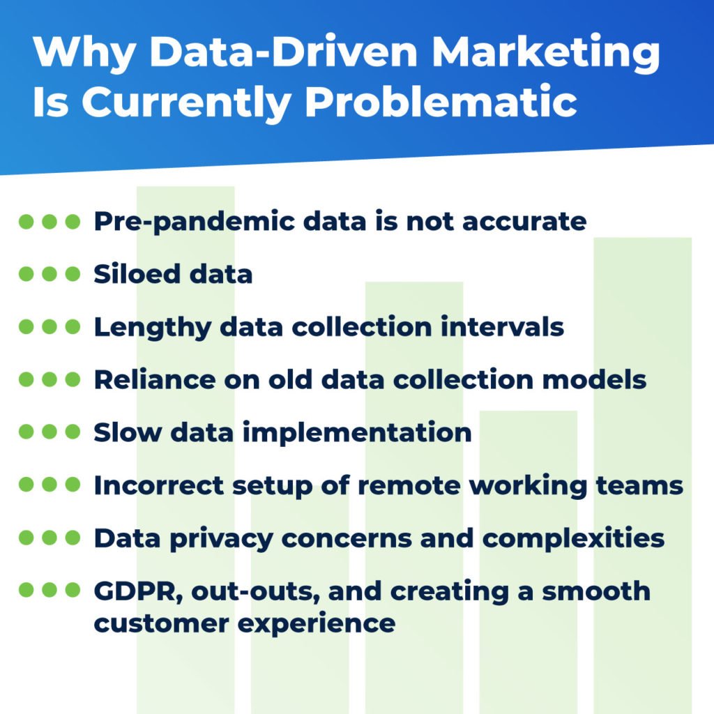 issues with data-driven marketing