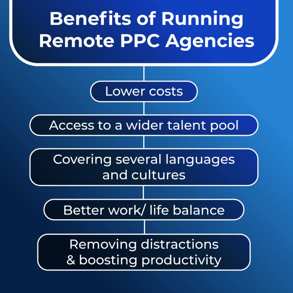 benefits of running remote PPC agencies