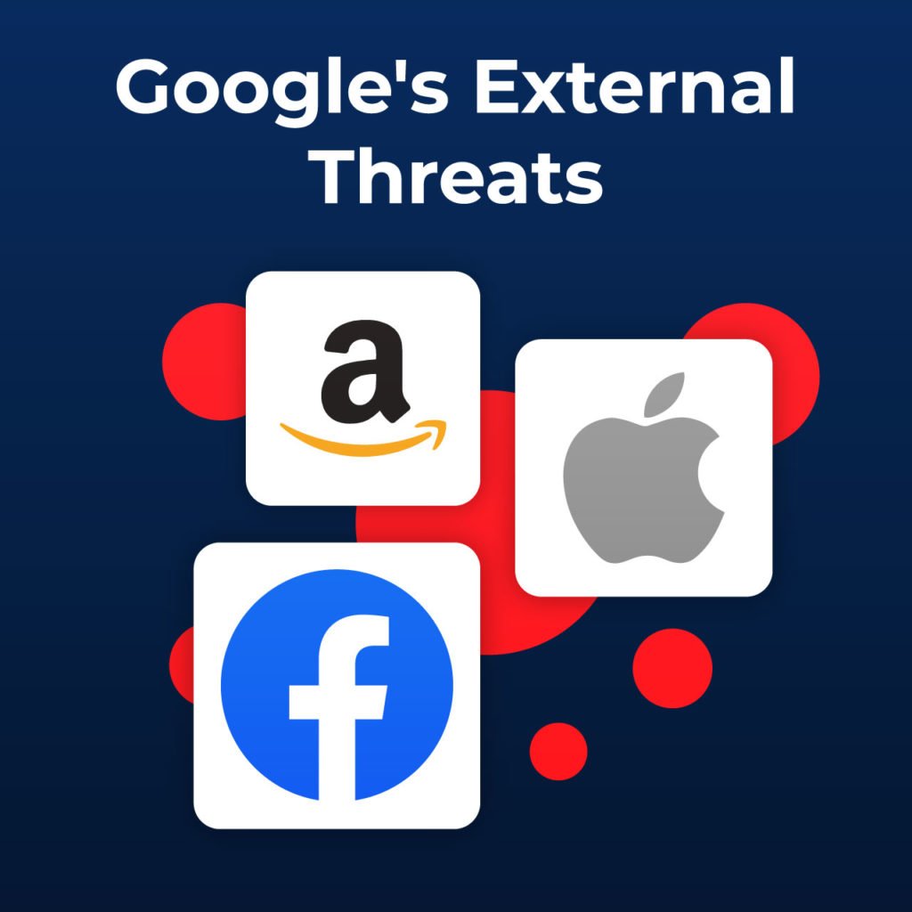 Google's external threats