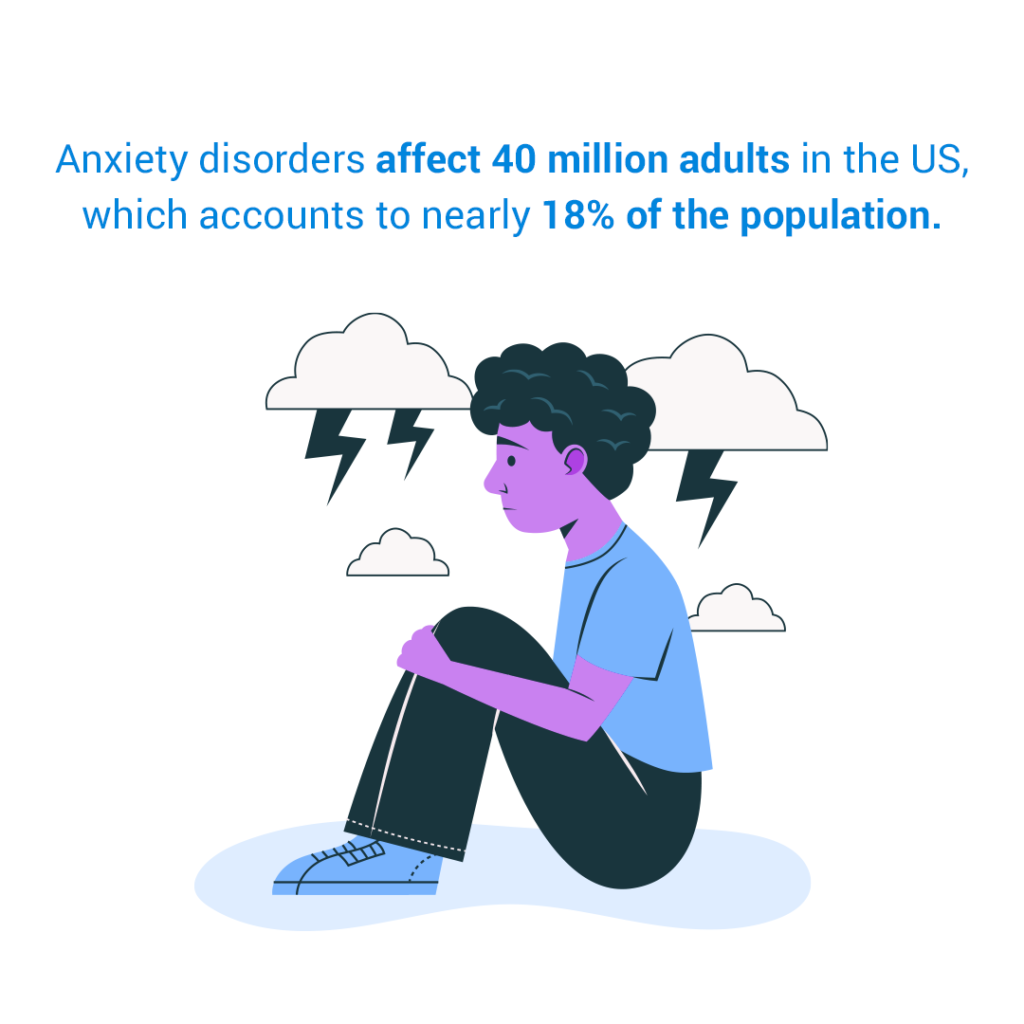 anxiety statistics