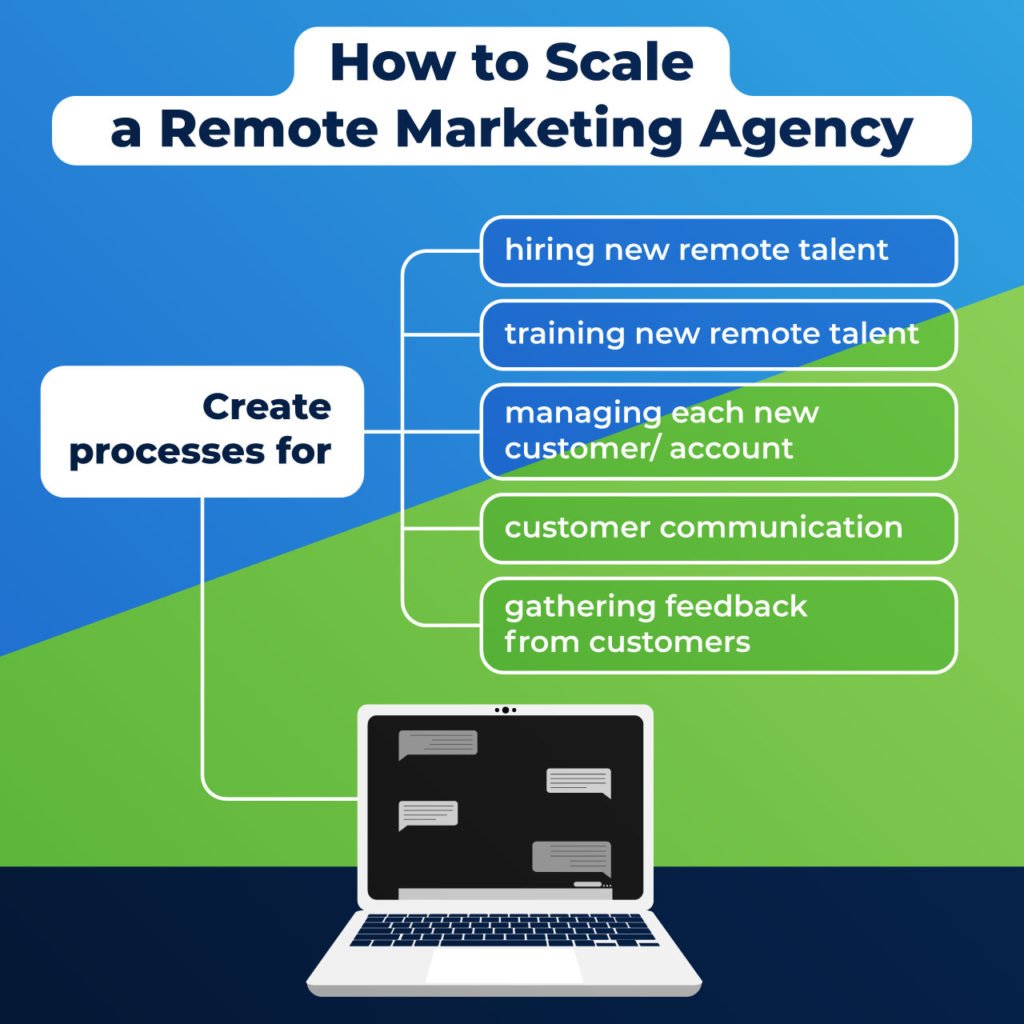 how to scale a remote marketing agency