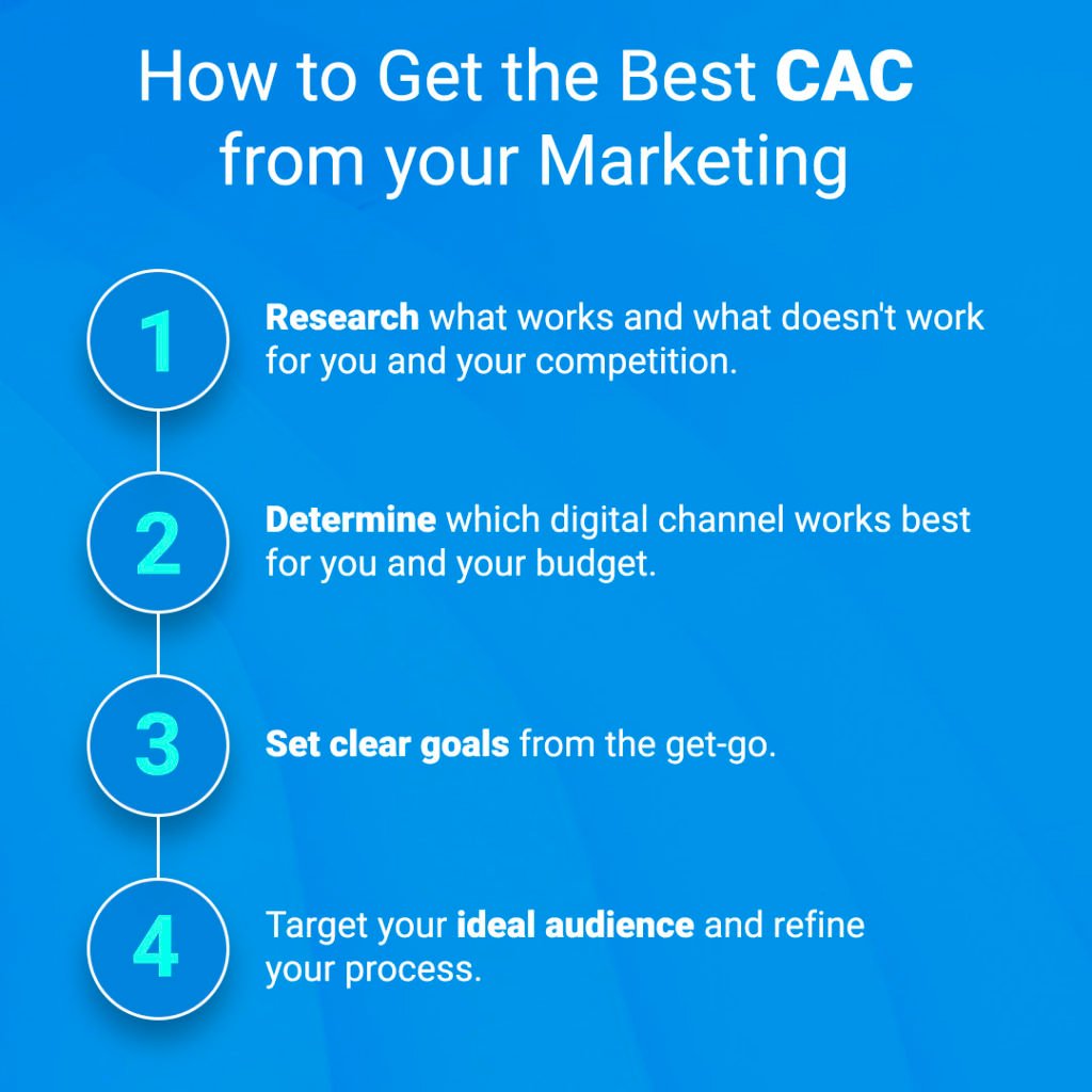 how to get the best CAC from marketing
