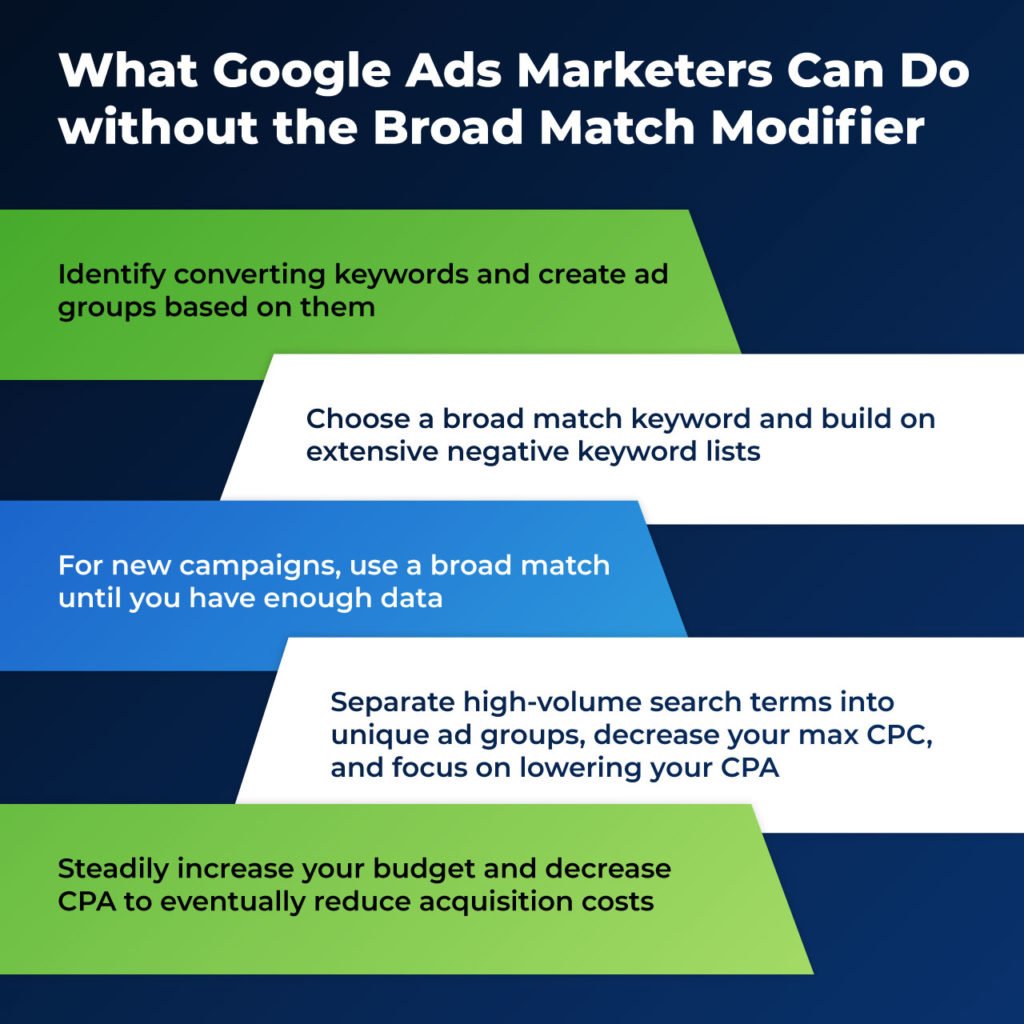 What Google Ads Marketers Can Do without the Broad Match Modifie