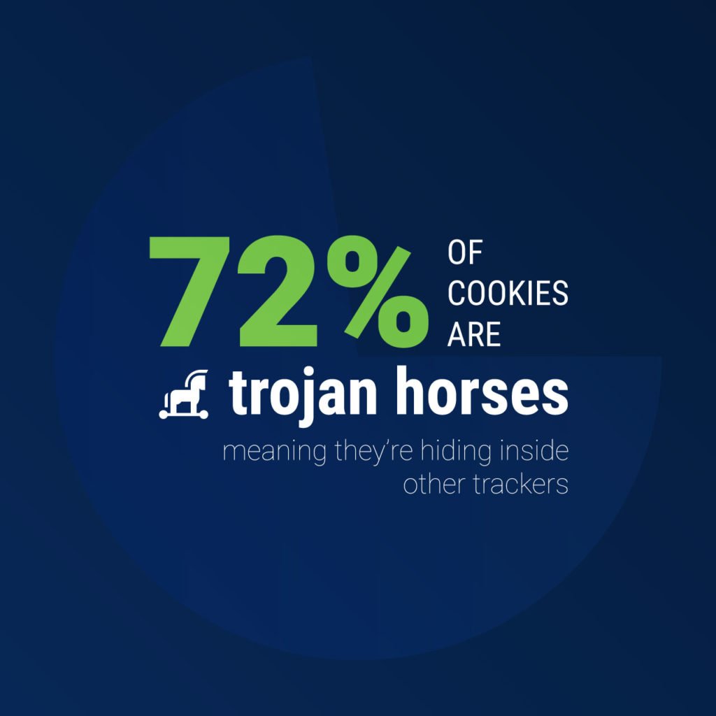 cookies are trojan horses