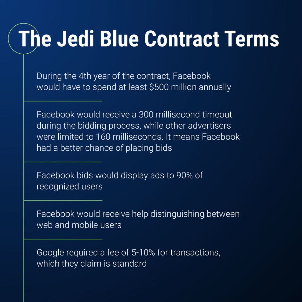 the jedi blue contract terms