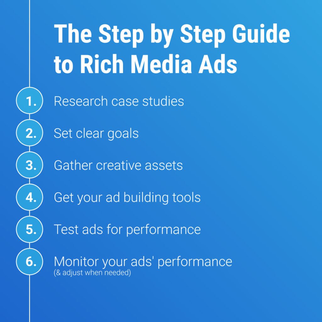 the step by step guide to rich media ads